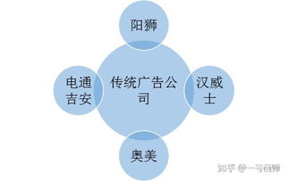 國內(nèi)知名公關(guān)團(tuán)隊(duì)、營銷策劃公司及工程管理服務(wù)企業(yè)盤點(diǎn)